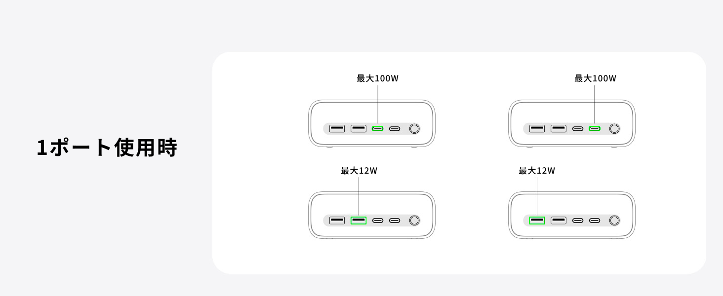 Anker Charging Station (7-in-1, 100W) | 電源タップの製品情報
